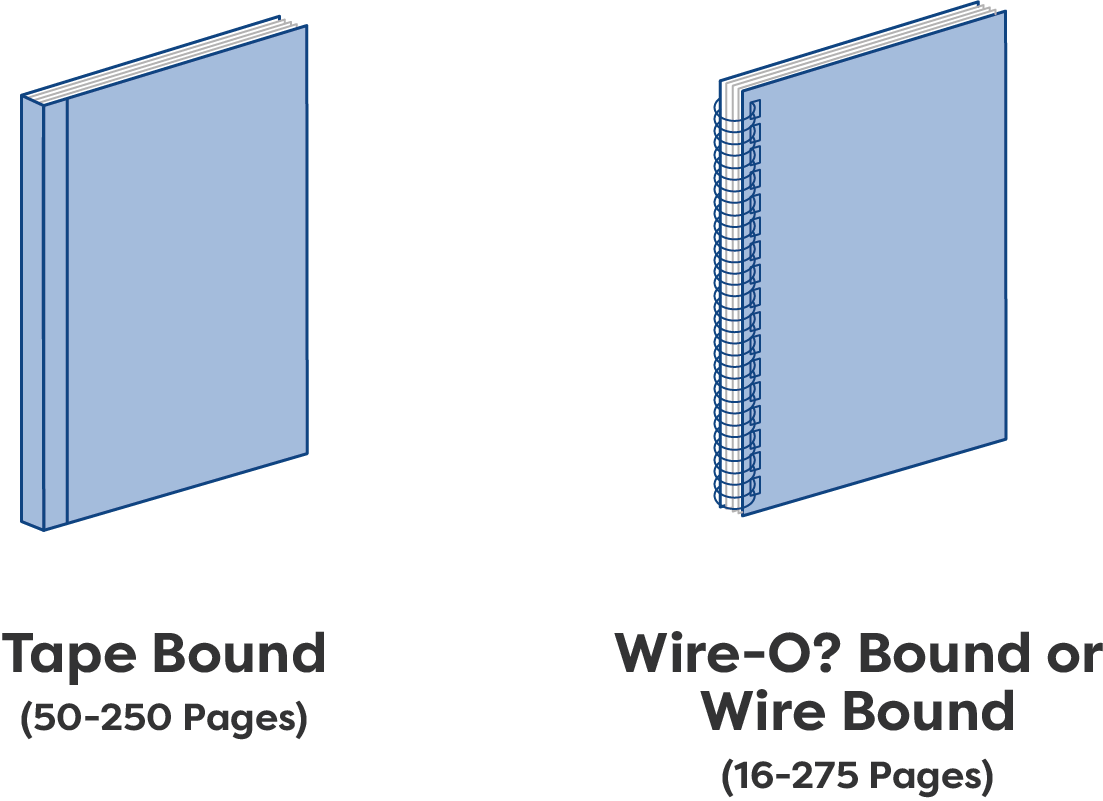Tape Bound, Wire Bound, Perfect Bound, Saddle Stitched Binding